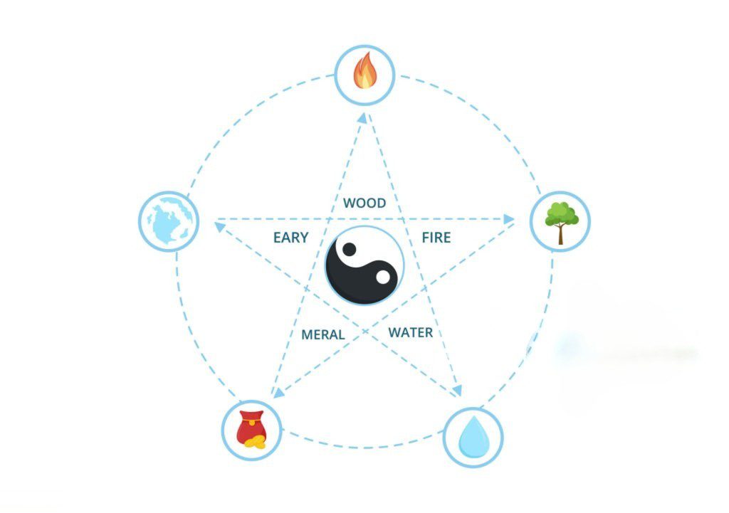 Vastu for business growth to improve sales stability and expansion in modern office